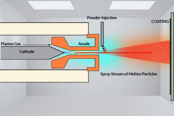 Technical illustration showing the plasma-sprayed aluminum oxide insulation layer bonded to the bearing steel ring.