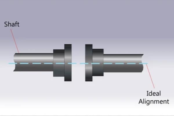 An image showing the correct alignment of the bearing and the shaft