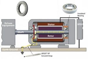 shaft grounding ring and insulated bearing combination 1