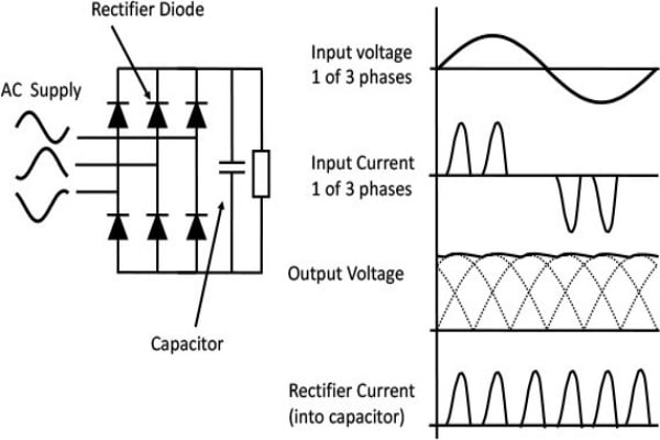 Graph displaying three-phase VFD output voltages and the resulting floating DC midpoint creating common mode voltage.