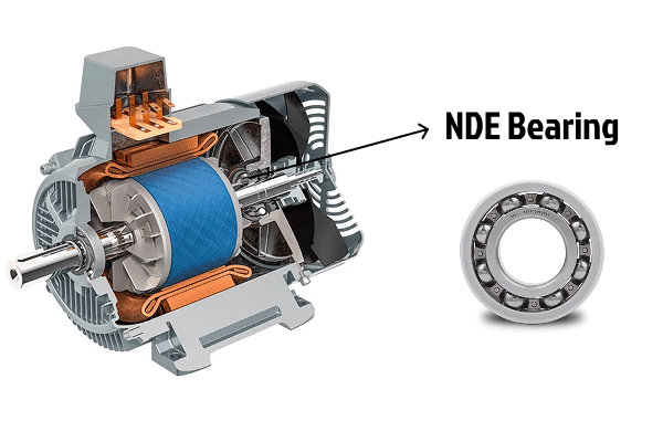 Diagram of motor non-drive end (NDE) bearing position for VFD protection